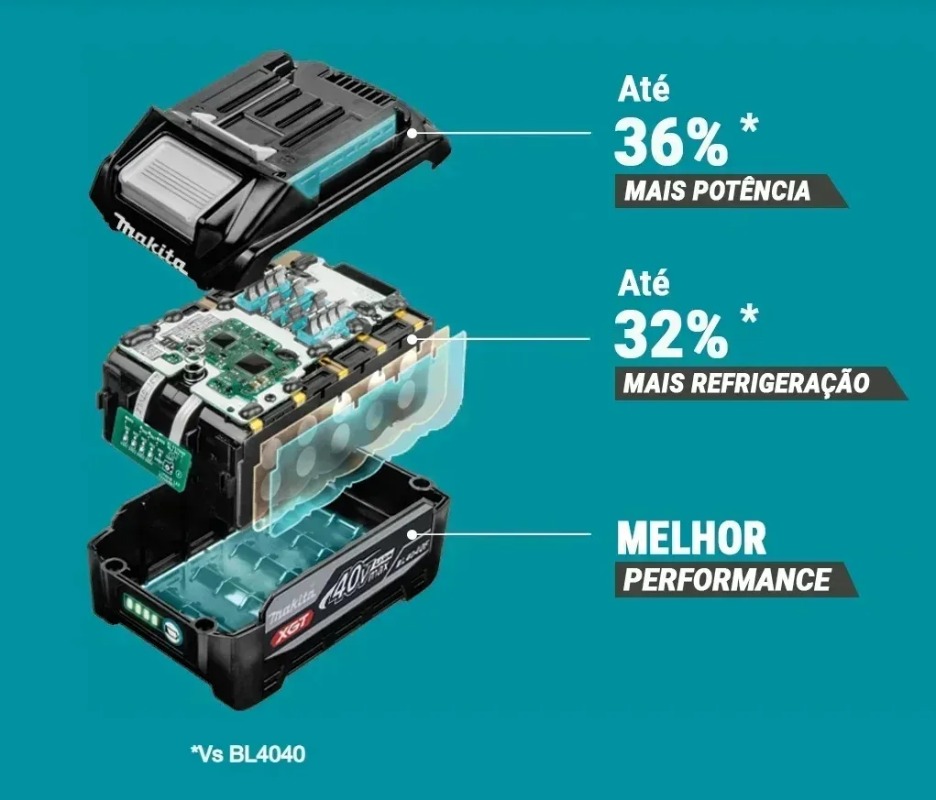 New Makita 40V Max 4.0Ah XGT B - огляд і ціна Makita Power Tools Xgt