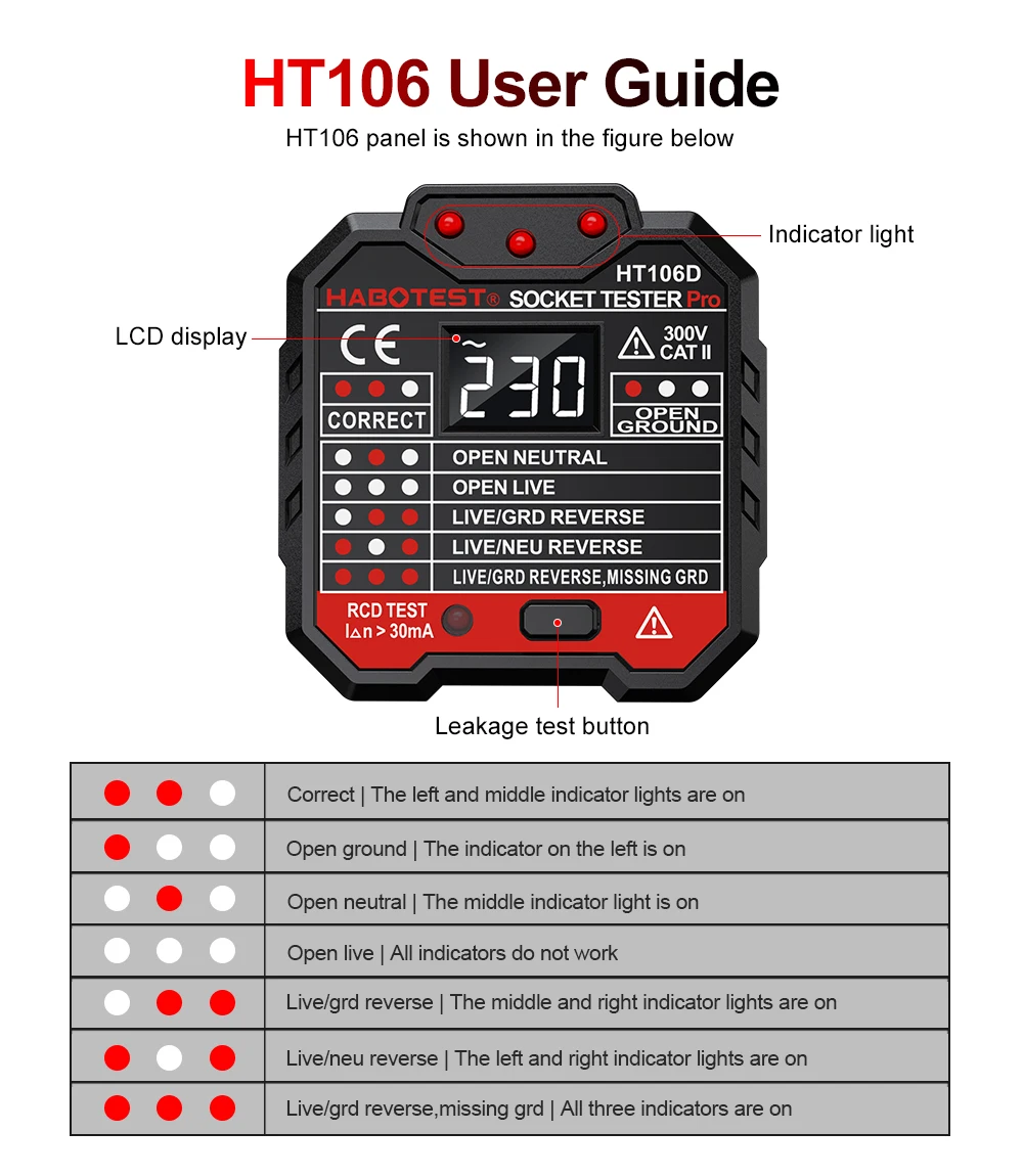 Outlet Tester Voltage Detector - огляд і ціна Power Tools Uk Review