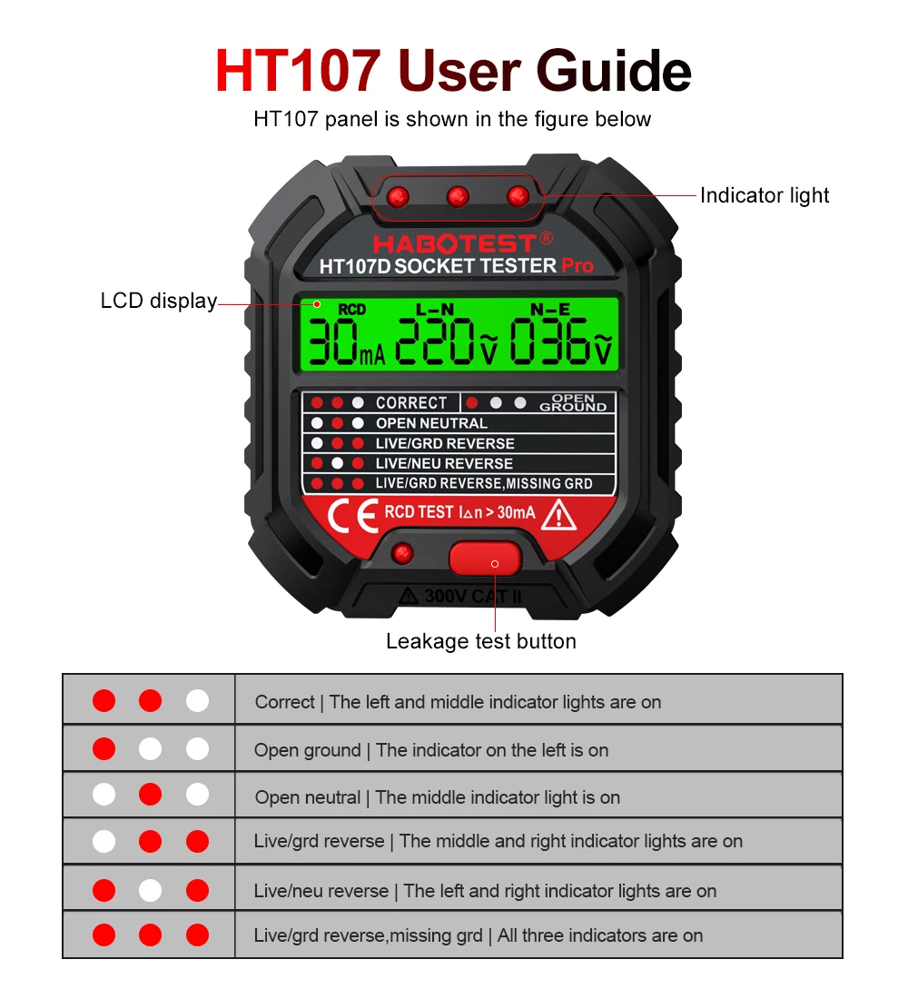 HT106/HT107 Digital Outlet Soc - огляд і ціна Power Tools Uk Review