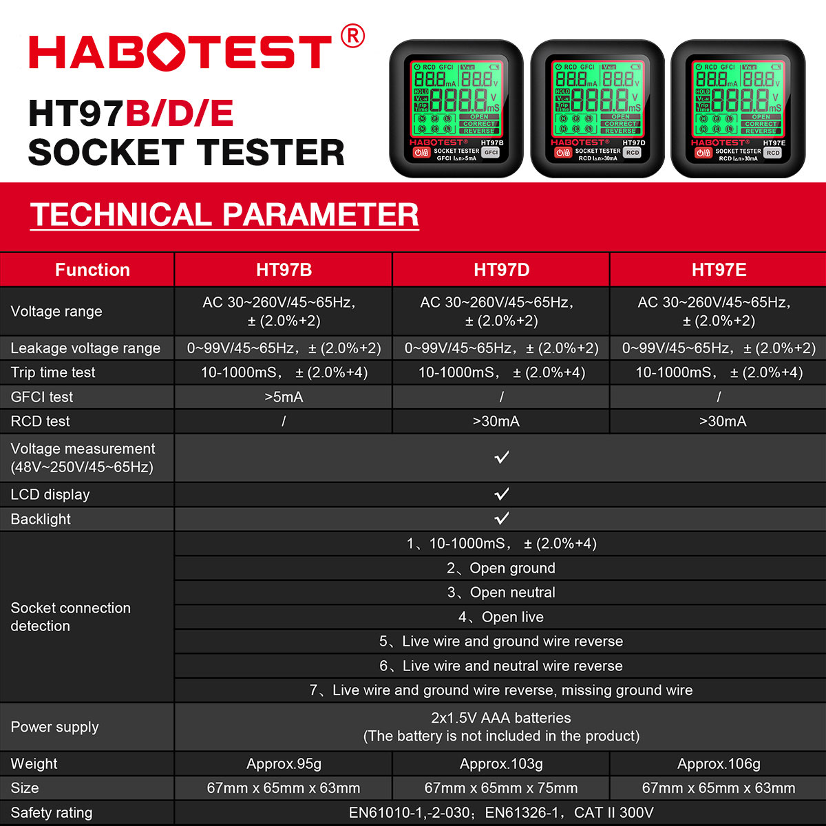 HT97 Socket Tester Pro Voltage - огляд і ціна Power Tools Uk Review