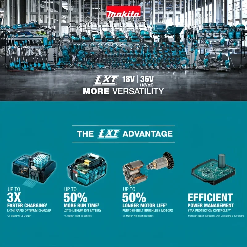 Makita XGT 40V 4Ah Rechargeabl - огляд і ціна Makita Power Tools Xgt
