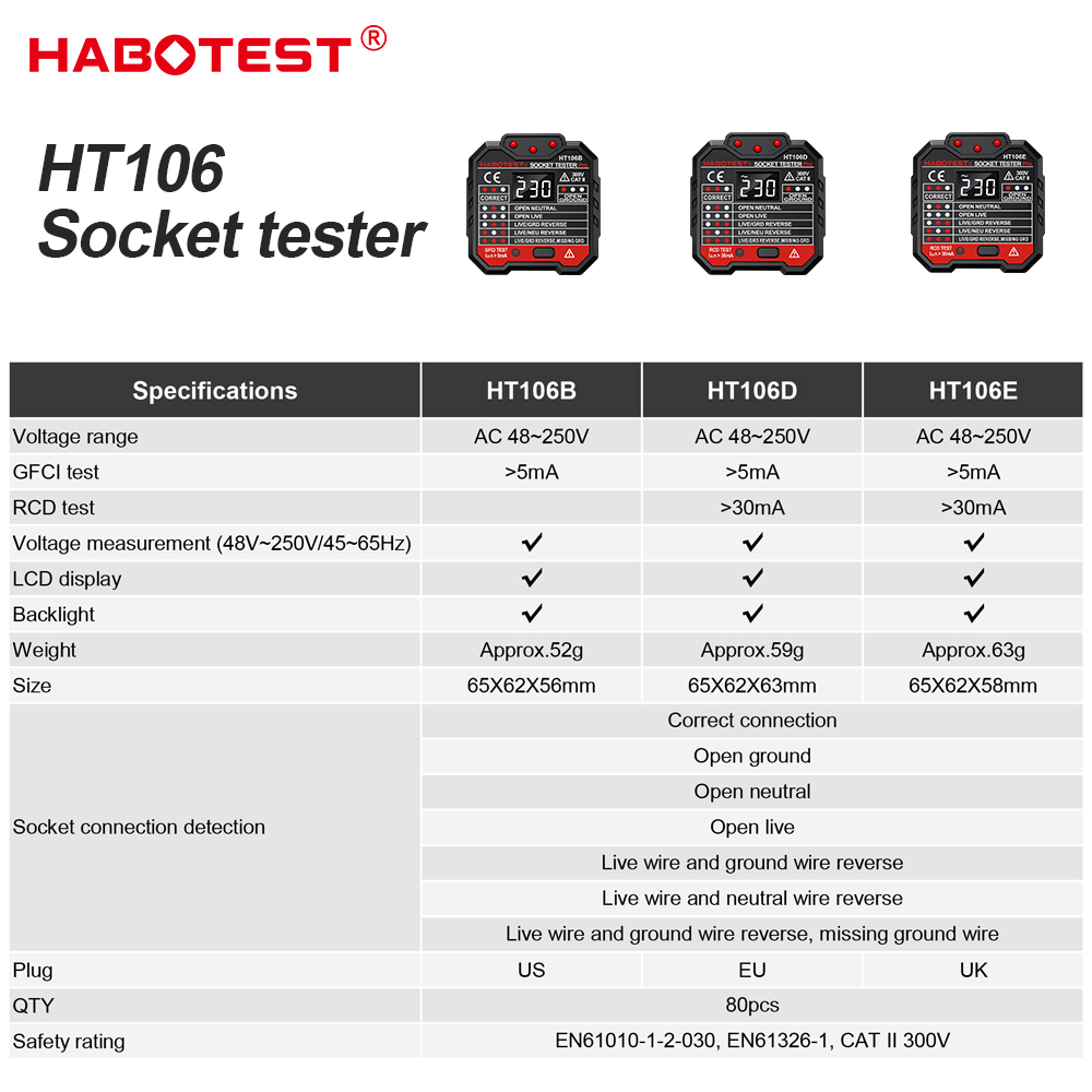 HABOTEST HT106 Digital Socket  - огляд і ціна Power Tools Uk Review