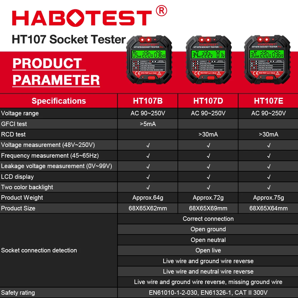 HT107 Pro Digital Socket Teste - огляд і ціна Power Tools Uk Review